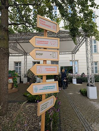 Wegweiser. (Foto: Isabel Haberkorn/JKI)