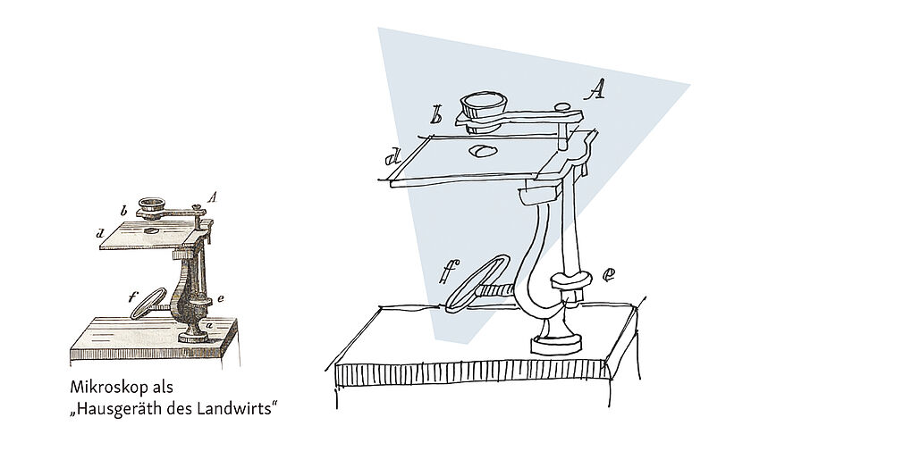 © Dörte Wähner, info@doma.de | Mikroskop als Hausgeräth des Landwirts